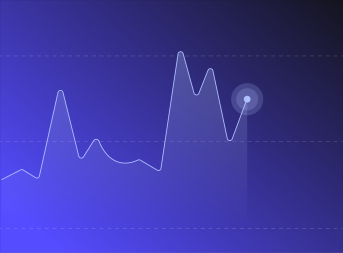 360 view and detailed insights