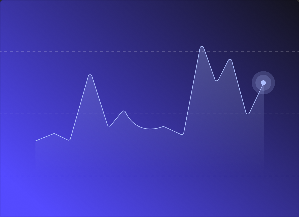 360 view and detailed insights