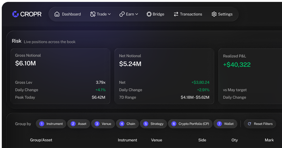 CROPR risk view preview