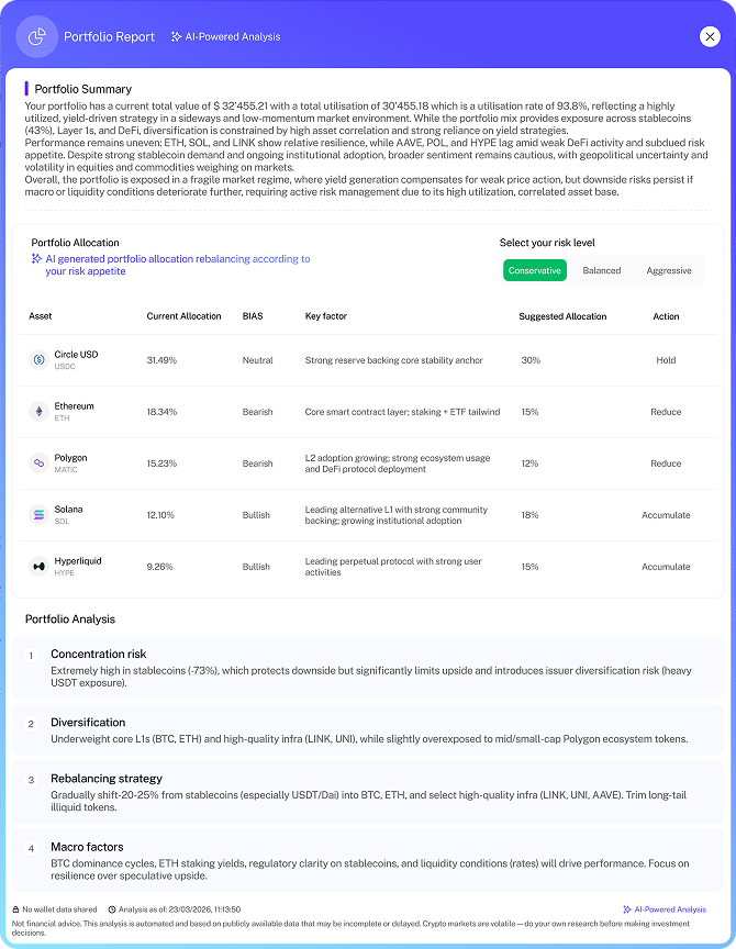 Portfolio Analytics