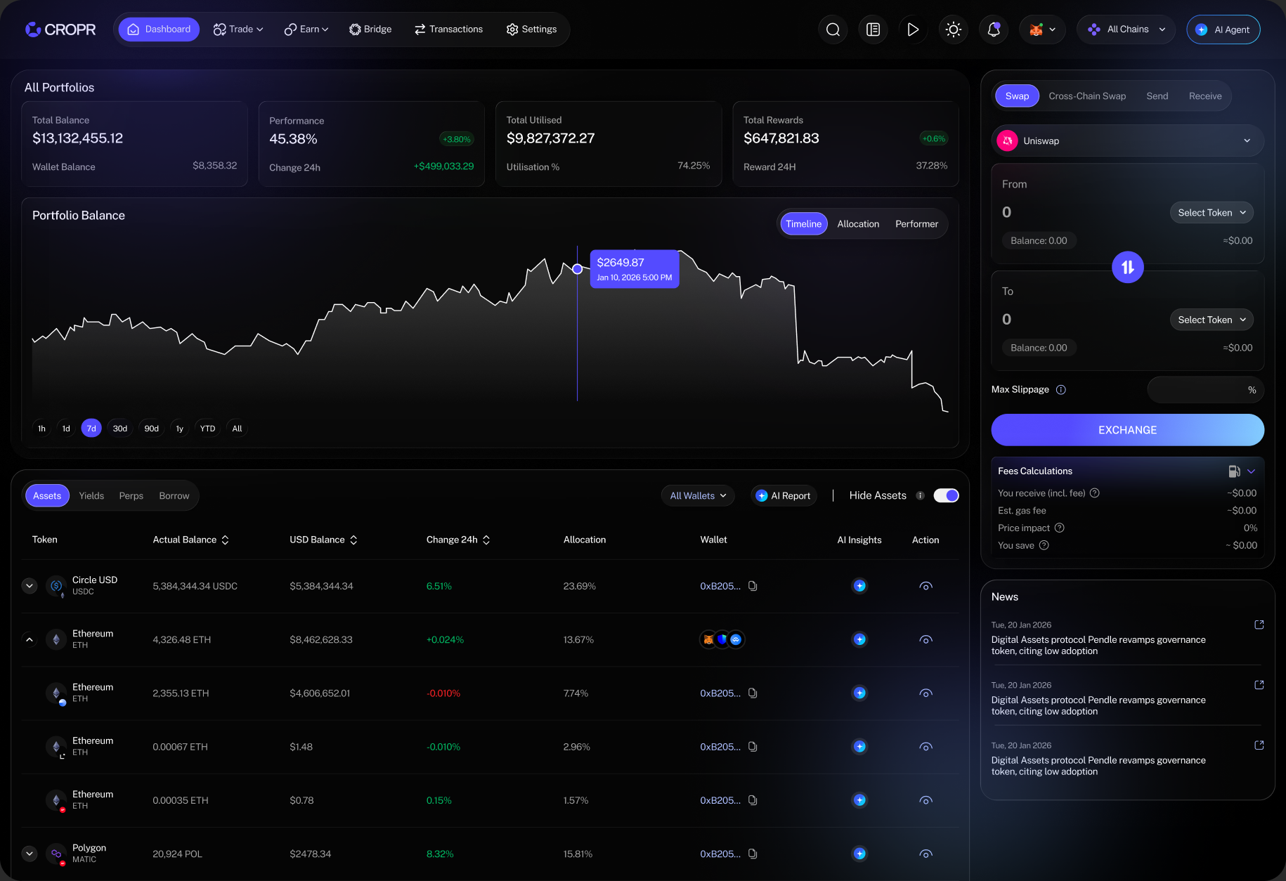 Portfolio Management