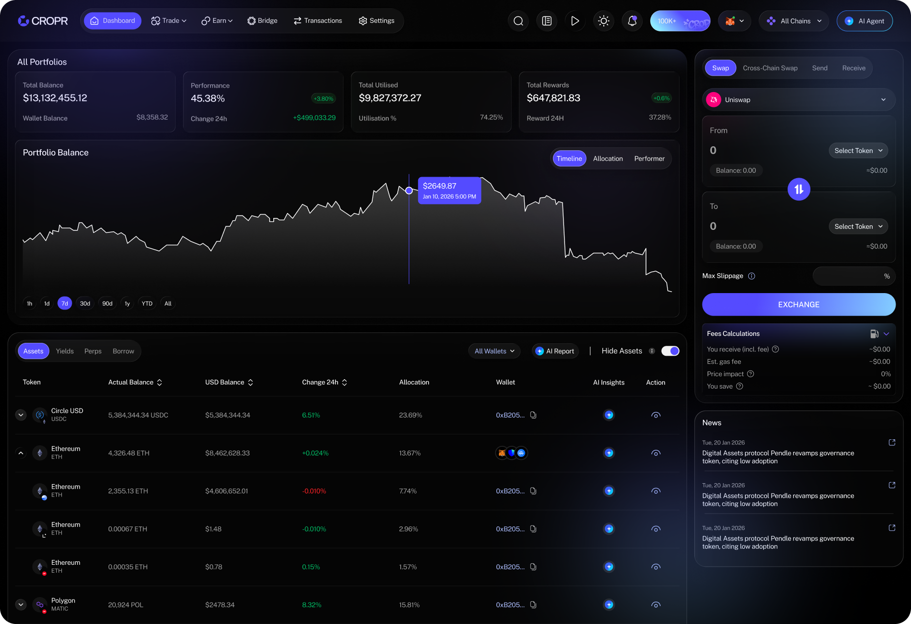 Portfolio Management